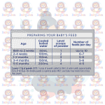 Aptamil Profutura 1 Infant Formula - 900g - Premium Baby Nutrition from Birth to 6 Months - Made in New Zealand - Image 5